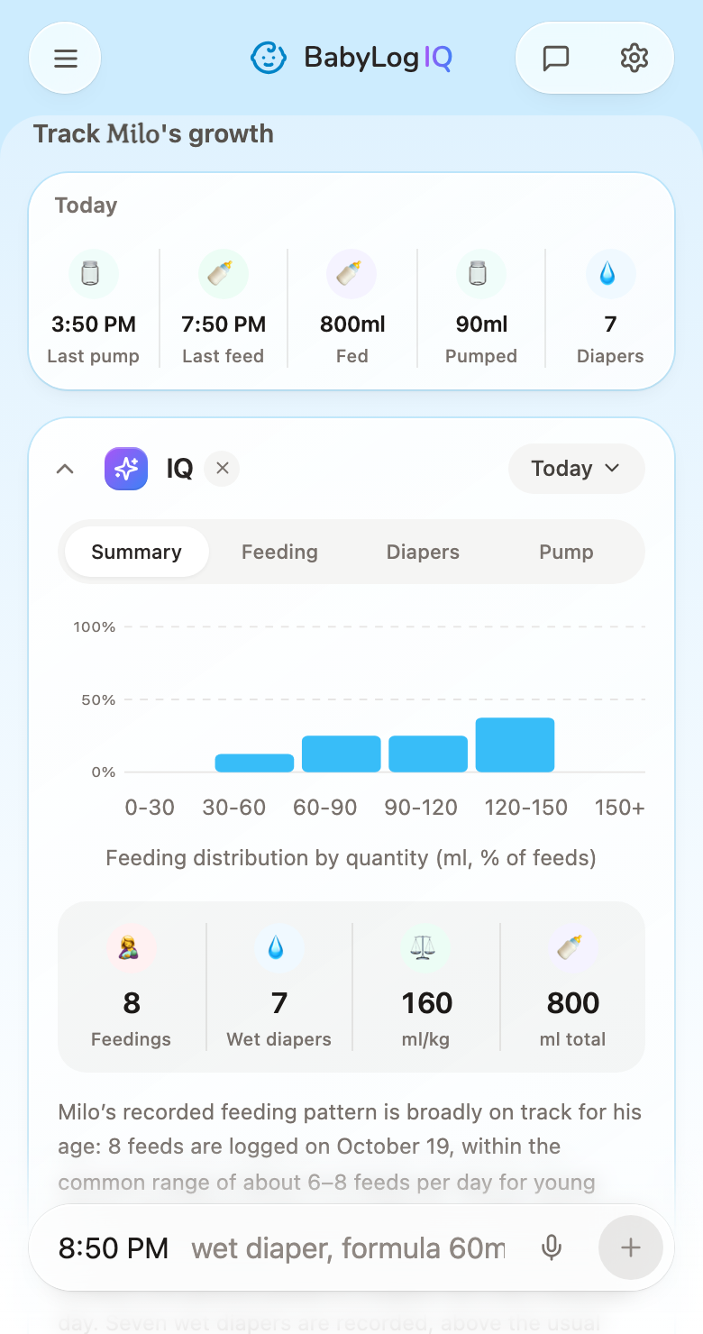 BabyLogIQ's expanded IQ card with a feeding chart and an analysis of example care logs.
